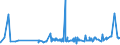KN 20041099 /Exporte /Einheit = Preise (Euro/Tonne) /Partnerland: Togo /Meldeland: Eur27_2020 /20041099:Kartoffeln, Zubereitet Oder Haltbar Gemacht (Anders als mit Essig Oder EssigsÃ¤ure), Gefroren (Ausg. nur Gegart Oder in Form von Mehl, GrieÃŸ Oder Flocken)