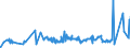 KN 20041099 /Exporte /Einheit = Preise (Euro/Tonne) /Partnerland: Benin /Meldeland: Eur27_2020 /20041099:Kartoffeln, Zubereitet Oder Haltbar Gemacht (Anders als mit Essig Oder EssigsÃ¤ure), Gefroren (Ausg. nur Gegart Oder in Form von Mehl, GrieÃŸ Oder Flocken)