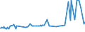 KN 20041099 /Exporte /Einheit = Preise (Euro/Tonne) /Partnerland: Zentralaf.republik /Meldeland: Eur27_2020 /20041099:Kartoffeln, Zubereitet Oder Haltbar Gemacht (Anders als mit Essig Oder EssigsÃ¤ure), Gefroren (Ausg. nur Gegart Oder in Form von Mehl, GrieÃŸ Oder Flocken)