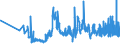 KN 20049030 /Exporte /Einheit = Preise (Euro/Tonne) /Partnerland: Irland /Meldeland: Eur27_2020 /20049030:Sauerkraut, Kapern und Oliven, Zubereitet Oder Haltbar Gemacht (Anders als mit Essig Oder Essigsäure), Gefroren