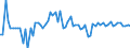 CN 20049030 /Exports /Unit = Prices (Euro/ton) /Partner: United Kingdom(Northern Ireland) /Reporter: Eur27_2020 /20049030:Sauerkraut, Capers and Olives, Prepared or Preserved Otherwise Than by Vinegar or Acetic Acid, Frozen