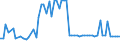 KN 20049050 /Exporte /Einheit = Preise (Euro/Tonne) /Partnerland: Ver.koenigreich(Nordirland) /Meldeland: Eur27_2020 /20049050:Erbsen `pisum Sativum` und GrÃ¼ne Bohnen `phaseolus-arten`, Zubereitet Oder Haltbar Gemacht (Anders als mit Essig Oder EssigsÃ¤ure), Gefroren