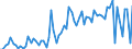KN 20049050 /Exporte /Einheit = Preise (Euro/Tonne) /Partnerland: Ver.koenigreich(Ohne Nordirland) /Meldeland: Eur27_2020 /20049050:Erbsen `pisum Sativum` und GrÃ¼ne Bohnen `phaseolus-arten`, Zubereitet Oder Haltbar Gemacht (Anders als mit Essig Oder EssigsÃ¤ure), Gefroren