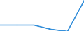 KN 20049050 /Exporte /Einheit = Preise (Euro/Tonne) /Partnerland: Schweiz /Meldeland: Eur27 /20049050:Erbsen `pisum Sativum` und GrÃ¼ne Bohnen `phaseolus-arten`, Zubereitet Oder Haltbar Gemacht (Anders als mit Essig Oder EssigsÃ¤ure), Gefroren