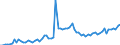 CN 20049091 /Exports /Unit = Prices (Euro/ton) /Partner: United Kingdom(Excluding Northern Ireland) /Reporter: Eur27_2020 /20049091:Frozen Cooked Onions