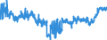 KN 20049098 /Exporte /Einheit = Preise (Euro/Tonne) /Partnerland: Ver.koenigreich /Meldeland: Eur27_2020 /20049098:GemÃ¼se und Mischungen von GemÃ¼sen, Zubereitet Oder Haltbar Gemacht (Anders als mit Essig Oder EssigsÃ¤ure), Gefroren (Ausg. mit Zucker Haltbar Gemacht Sowie Tomaten, Pilze, TrÃ¼ffeln, Kartoffeln, Zuckermais `zea Mays Var. Saccharata`, Sauerkraut, Kapern, Oliven, Erbsen `pisum Sativum`, GrÃ¼ne Bohnen `phaseolus-arten` und nur Gegarte Zwiebeln, je FÃ¼r Sich)