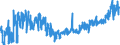 KN 20049098 /Exporte /Einheit = Preise (Euro/Tonne) /Partnerland: Belgien /Meldeland: Eur27_2020 /20049098:GemÃ¼se und Mischungen von GemÃ¼sen, Zubereitet Oder Haltbar Gemacht (Anders als mit Essig Oder EssigsÃ¤ure), Gefroren (Ausg. mit Zucker Haltbar Gemacht Sowie Tomaten, Pilze, TrÃ¼ffeln, Kartoffeln, Zuckermais `zea Mays Var. Saccharata`, Sauerkraut, Kapern, Oliven, Erbsen `pisum Sativum`, GrÃ¼ne Bohnen `phaseolus-arten` und nur Gegarte Zwiebeln, je FÃ¼r Sich)