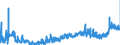 KN 20049098 /Exporte /Einheit = Preise (Euro/Tonne) /Partnerland: Finnland /Meldeland: Eur27_2020 /20049098:GemÃ¼se und Mischungen von GemÃ¼sen, Zubereitet Oder Haltbar Gemacht (Anders als mit Essig Oder EssigsÃ¤ure), Gefroren (Ausg. mit Zucker Haltbar Gemacht Sowie Tomaten, Pilze, TrÃ¼ffeln, Kartoffeln, Zuckermais `zea Mays Var. Saccharata`, Sauerkraut, Kapern, Oliven, Erbsen `pisum Sativum`, GrÃ¼ne Bohnen `phaseolus-arten` und nur Gegarte Zwiebeln, je FÃ¼r Sich)