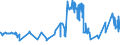 KN 20049098 /Exporte /Einheit = Preise (Euro/Tonne) /Partnerland: Liechtenstein /Meldeland: Eur27_2020 /20049098:GemÃ¼se und Mischungen von GemÃ¼sen, Zubereitet Oder Haltbar Gemacht (Anders als mit Essig Oder EssigsÃ¤ure), Gefroren (Ausg. mit Zucker Haltbar Gemacht Sowie Tomaten, Pilze, TrÃ¼ffeln, Kartoffeln, Zuckermais `zea Mays Var. Saccharata`, Sauerkraut, Kapern, Oliven, Erbsen `pisum Sativum`, GrÃ¼ne Bohnen `phaseolus-arten` und nur Gegarte Zwiebeln, je FÃ¼r Sich)