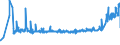KN 20049098 /Exporte /Einheit = Preise (Euro/Tonne) /Partnerland: Weissrussland /Meldeland: Eur27_2020 /20049098:GemÃ¼se und Mischungen von GemÃ¼sen, Zubereitet Oder Haltbar Gemacht (Anders als mit Essig Oder EssigsÃ¤ure), Gefroren (Ausg. mit Zucker Haltbar Gemacht Sowie Tomaten, Pilze, TrÃ¼ffeln, Kartoffeln, Zuckermais `zea Mays Var. Saccharata`, Sauerkraut, Kapern, Oliven, Erbsen `pisum Sativum`, GrÃ¼ne Bohnen `phaseolus-arten` und nur Gegarte Zwiebeln, je FÃ¼r Sich)