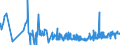 KN 20049098 /Exporte /Einheit = Preise (Euro/Tonne) /Partnerland: Moldau /Meldeland: Eur27_2020 /20049098:GemÃ¼se und Mischungen von GemÃ¼sen, Zubereitet Oder Haltbar Gemacht (Anders als mit Essig Oder EssigsÃ¤ure), Gefroren (Ausg. mit Zucker Haltbar Gemacht Sowie Tomaten, Pilze, TrÃ¼ffeln, Kartoffeln, Zuckermais `zea Mays Var. Saccharata`, Sauerkraut, Kapern, Oliven, Erbsen `pisum Sativum`, GrÃ¼ne Bohnen `phaseolus-arten` und nur Gegarte Zwiebeln, je FÃ¼r Sich)