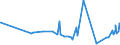 KN 20049098 /Exporte /Einheit = Preise (Euro/Tonne) /Partnerland: Armenien /Meldeland: Eur27_2020 /20049098:GemÃ¼se und Mischungen von GemÃ¼sen, Zubereitet Oder Haltbar Gemacht (Anders als mit Essig Oder EssigsÃ¤ure), Gefroren (Ausg. mit Zucker Haltbar Gemacht Sowie Tomaten, Pilze, TrÃ¼ffeln, Kartoffeln, Zuckermais `zea Mays Var. Saccharata`, Sauerkraut, Kapern, Oliven, Erbsen `pisum Sativum`, GrÃ¼ne Bohnen `phaseolus-arten` und nur Gegarte Zwiebeln, je FÃ¼r Sich)