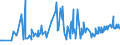 KN 20049098 /Exporte /Einheit = Preise (Euro/Tonne) /Partnerland: Aserbaidschan /Meldeland: Eur27_2020 /20049098:GemÃ¼se und Mischungen von GemÃ¼sen, Zubereitet Oder Haltbar Gemacht (Anders als mit Essig Oder EssigsÃ¤ure), Gefroren (Ausg. mit Zucker Haltbar Gemacht Sowie Tomaten, Pilze, TrÃ¼ffeln, Kartoffeln, Zuckermais `zea Mays Var. Saccharata`, Sauerkraut, Kapern, Oliven, Erbsen `pisum Sativum`, GrÃ¼ne Bohnen `phaseolus-arten` und nur Gegarte Zwiebeln, je FÃ¼r Sich)