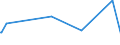 KN 20049098 /Exporte /Einheit = Preise (Euro/Tonne) /Partnerland: Tadschikistan /Meldeland: Europäische Union /20049098:GemÃ¼se und Mischungen von GemÃ¼sen, Zubereitet Oder Haltbar Gemacht (Anders als mit Essig Oder EssigsÃ¤ure), Gefroren (Ausg. mit Zucker Haltbar Gemacht Sowie Tomaten, Pilze, TrÃ¼ffeln, Kartoffeln, Zuckermais `zea Mays Var. Saccharata`, Sauerkraut, Kapern, Oliven, Erbsen `pisum Sativum`, GrÃ¼ne Bohnen `phaseolus-arten` und nur Gegarte Zwiebeln, je FÃ¼r Sich)