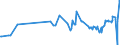 KN 20049098 /Exporte /Einheit = Preise (Euro/Tonne) /Partnerland: Kirgistan /Meldeland: Eur27_2020 /20049098:GemÃ¼se und Mischungen von GemÃ¼sen, Zubereitet Oder Haltbar Gemacht (Anders als mit Essig Oder EssigsÃ¤ure), Gefroren (Ausg. mit Zucker Haltbar Gemacht Sowie Tomaten, Pilze, TrÃ¼ffeln, Kartoffeln, Zuckermais `zea Mays Var. Saccharata`, Sauerkraut, Kapern, Oliven, Erbsen `pisum Sativum`, GrÃ¼ne Bohnen `phaseolus-arten` und nur Gegarte Zwiebeln, je FÃ¼r Sich)