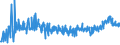 KN 20049098 /Exporte /Einheit = Preise (Euro/Tonne) /Partnerland: Serbien /Meldeland: Eur27_2020 /20049098:GemÃ¼se und Mischungen von GemÃ¼sen, Zubereitet Oder Haltbar Gemacht (Anders als mit Essig Oder EssigsÃ¤ure), Gefroren (Ausg. mit Zucker Haltbar Gemacht Sowie Tomaten, Pilze, TrÃ¼ffeln, Kartoffeln, Zuckermais `zea Mays Var. Saccharata`, Sauerkraut, Kapern, Oliven, Erbsen `pisum Sativum`, GrÃ¼ne Bohnen `phaseolus-arten` und nur Gegarte Zwiebeln, je FÃ¼r Sich)