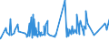 KN 20049098 /Exporte /Einheit = Preise (Euro/Tonne) /Partnerland: Tunesien /Meldeland: Eur27_2020 /20049098:GemÃ¼se und Mischungen von GemÃ¼sen, Zubereitet Oder Haltbar Gemacht (Anders als mit Essig Oder EssigsÃ¤ure), Gefroren (Ausg. mit Zucker Haltbar Gemacht Sowie Tomaten, Pilze, TrÃ¼ffeln, Kartoffeln, Zuckermais `zea Mays Var. Saccharata`, Sauerkraut, Kapern, Oliven, Erbsen `pisum Sativum`, GrÃ¼ne Bohnen `phaseolus-arten` und nur Gegarte Zwiebeln, je FÃ¼r Sich)