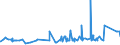 KN 20049098 /Exporte /Einheit = Preise (Euro/Tonne) /Partnerland: Sierra Leone /Meldeland: Eur27_2020 /20049098:GemÃ¼se und Mischungen von GemÃ¼sen, Zubereitet Oder Haltbar Gemacht (Anders als mit Essig Oder EssigsÃ¤ure), Gefroren (Ausg. mit Zucker Haltbar Gemacht Sowie Tomaten, Pilze, TrÃ¼ffeln, Kartoffeln, Zuckermais `zea Mays Var. Saccharata`, Sauerkraut, Kapern, Oliven, Erbsen `pisum Sativum`, GrÃ¼ne Bohnen `phaseolus-arten` und nur Gegarte Zwiebeln, je FÃ¼r Sich)