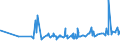 KN 20049098 /Exporte /Einheit = Preise (Euro/Tonne) /Partnerland: Togo /Meldeland: Eur27_2020 /20049098:GemÃ¼se und Mischungen von GemÃ¼sen, Zubereitet Oder Haltbar Gemacht (Anders als mit Essig Oder EssigsÃ¤ure), Gefroren (Ausg. mit Zucker Haltbar Gemacht Sowie Tomaten, Pilze, TrÃ¼ffeln, Kartoffeln, Zuckermais `zea Mays Var. Saccharata`, Sauerkraut, Kapern, Oliven, Erbsen `pisum Sativum`, GrÃ¼ne Bohnen `phaseolus-arten` und nur Gegarte Zwiebeln, je FÃ¼r Sich)