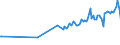 KN 20049098 /Exporte /Einheit = Preise (Euro/Tonne) /Partnerland: Ruanda /Meldeland: Eur27_2020 /20049098:GemÃ¼se und Mischungen von GemÃ¼sen, Zubereitet Oder Haltbar Gemacht (Anders als mit Essig Oder EssigsÃ¤ure), Gefroren (Ausg. mit Zucker Haltbar Gemacht Sowie Tomaten, Pilze, TrÃ¼ffeln, Kartoffeln, Zuckermais `zea Mays Var. Saccharata`, Sauerkraut, Kapern, Oliven, Erbsen `pisum Sativum`, GrÃ¼ne Bohnen `phaseolus-arten` und nur Gegarte Zwiebeln, je FÃ¼r Sich)