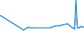 KN 20049098 /Exporte /Einheit = Preise (Euro/Tonne) /Partnerland: Uganda /Meldeland: Eur27_2020 /20049098:GemÃ¼se und Mischungen von GemÃ¼sen, Zubereitet Oder Haltbar Gemacht (Anders als mit Essig Oder EssigsÃ¤ure), Gefroren (Ausg. mit Zucker Haltbar Gemacht Sowie Tomaten, Pilze, TrÃ¼ffeln, Kartoffeln, Zuckermais `zea Mays Var. Saccharata`, Sauerkraut, Kapern, Oliven, Erbsen `pisum Sativum`, GrÃ¼ne Bohnen `phaseolus-arten` und nur Gegarte Zwiebeln, je FÃ¼r Sich)