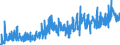 CN 2004 /Exports /Unit = Prices (Euro/ton) /Partner: Norway /Reporter: Eur27_2020 /2004:Vegetables Prepared or Preserved Otherwise Than by Vinegar or Acetic Acid, Frozen (Excl. Preserved by Sugar, and Tomatoes, Mushrooms and Truffles)