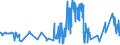 CN 2004 /Exports /Unit = Prices (Euro/ton) /Partner: Liechtenstein /Reporter: Eur27_2020 /2004:Vegetables Prepared or Preserved Otherwise Than by Vinegar or Acetic Acid, Frozen (Excl. Preserved by Sugar, and Tomatoes, Mushrooms and Truffles)