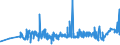 CN 2004 /Exports /Unit = Prices (Euro/ton) /Partner: Liberia /Reporter: Eur27_2020 /2004:Vegetables Prepared or Preserved Otherwise Than by Vinegar or Acetic Acid, Frozen (Excl. Preserved by Sugar, and Tomatoes, Mushrooms and Truffles)