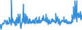 CN 2004 /Exports /Unit = Prices (Euro/ton) /Partner: Benin /Reporter: Eur27_2020 /2004:Vegetables Prepared or Preserved Otherwise Than by Vinegar or Acetic Acid, Frozen (Excl. Preserved by Sugar, and Tomatoes, Mushrooms and Truffles)