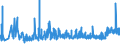 CN 2004 /Exports /Unit = Prices (Euro/ton) /Partner: Equat.guinea /Reporter: Eur27_2020 /2004:Vegetables Prepared or Preserved Otherwise Than by Vinegar or Acetic Acid, Frozen (Excl. Preserved by Sugar, and Tomatoes, Mushrooms and Truffles)