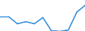 KN 20051000 /Exporte /Einheit = Preise (Euro/Tonne) /Partnerland: Belgien/Luxemburg /Meldeland: Eur27 /20051000:GemÃ¼se in Form von Fein Homogenisierten Zubereitungen, Aufgemacht FÃ¼r den Einzelverkauf zur ErnÃ¤hrung von Kindern Oder zum DiÃ¤tgebrauch in BehÃ¤ltnissen mit Einem Inhalt von <= 250 G