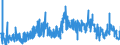 KN 20051000 /Exporte /Einheit = Preise (Euro/Tonne) /Partnerland: Ver.koenigreich /Meldeland: Eur27_2020 /20051000:GemÃ¼se in Form von Fein Homogenisierten Zubereitungen, Aufgemacht FÃ¼r den Einzelverkauf zur ErnÃ¤hrung von Kindern Oder zum DiÃ¤tgebrauch in BehÃ¤ltnissen mit Einem Inhalt von <= 250 G