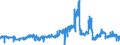 KN 20051000 /Exporte /Einheit = Preise (Euro/Tonne) /Partnerland: Irland /Meldeland: Eur27_2020 /20051000:GemÃ¼se in Form von Fein Homogenisierten Zubereitungen, Aufgemacht FÃ¼r den Einzelverkauf zur ErnÃ¤hrung von Kindern Oder zum DiÃ¤tgebrauch in BehÃ¤ltnissen mit Einem Inhalt von <= 250 G