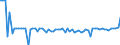KN 20051000 /Exporte /Einheit = Preise (Euro/Tonne) /Partnerland: Ver.koenigreich(Nordirland) /Meldeland: Eur27_2020 /20051000:GemÃ¼se in Form von Fein Homogenisierten Zubereitungen, Aufgemacht FÃ¼r den Einzelverkauf zur ErnÃ¤hrung von Kindern Oder zum DiÃ¤tgebrauch in BehÃ¤ltnissen mit Einem Inhalt von <= 250 G