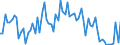 KN 20051000 /Exporte /Einheit = Preise (Euro/Tonne) /Partnerland: Ver.koenigreich(Ohne Nordirland) /Meldeland: Eur27_2020 /20051000:GemÃ¼se in Form von Fein Homogenisierten Zubereitungen, Aufgemacht FÃ¼r den Einzelverkauf zur ErnÃ¤hrung von Kindern Oder zum DiÃ¤tgebrauch in BehÃ¤ltnissen mit Einem Inhalt von <= 250 G