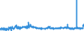 KN 20051000 /Exporte /Einheit = Preise (Euro/Tonne) /Partnerland: Belgien /Meldeland: Eur27_2020 /20051000:GemÃ¼se in Form von Fein Homogenisierten Zubereitungen, Aufgemacht FÃ¼r den Einzelverkauf zur ErnÃ¤hrung von Kindern Oder zum DiÃ¤tgebrauch in BehÃ¤ltnissen mit Einem Inhalt von <= 250 G