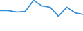 KN 20051000 /Exporte /Einheit = Preise (Euro/Tonne) /Partnerland: Ceuta und Melilla /Meldeland: Eur27 /20051000:GemÃ¼se in Form von Fein Homogenisierten Zubereitungen, Aufgemacht FÃ¼r den Einzelverkauf zur ErnÃ¤hrung von Kindern Oder zum DiÃ¤tgebrauch in BehÃ¤ltnissen mit Einem Inhalt von <= 250 G