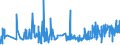 KN 20051000 /Exporte /Einheit = Preise (Euro/Tonne) /Partnerland: Island /Meldeland: Eur27_2020 /20051000:GemÃ¼se in Form von Fein Homogenisierten Zubereitungen, Aufgemacht FÃ¼r den Einzelverkauf zur ErnÃ¤hrung von Kindern Oder zum DiÃ¤tgebrauch in BehÃ¤ltnissen mit Einem Inhalt von <= 250 G