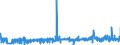 KN 20051000 /Exporte /Einheit = Preise (Euro/Tonne) /Partnerland: Schweden /Meldeland: Eur27_2020 /20051000:GemÃ¼se in Form von Fein Homogenisierten Zubereitungen, Aufgemacht FÃ¼r den Einzelverkauf zur ErnÃ¤hrung von Kindern Oder zum DiÃ¤tgebrauch in BehÃ¤ltnissen mit Einem Inhalt von <= 250 G