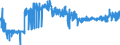 KN 20051000 /Exporte /Einheit = Preise (Euro/Tonne) /Partnerland: Oesterreich /Meldeland: Eur27_2020 /20051000:GemÃ¼se in Form von Fein Homogenisierten Zubereitungen, Aufgemacht FÃ¼r den Einzelverkauf zur ErnÃ¤hrung von Kindern Oder zum DiÃ¤tgebrauch in BehÃ¤ltnissen mit Einem Inhalt von <= 250 G