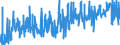 KN 20051000 /Exporte /Einheit = Preise (Euro/Tonne) /Partnerland: Schweiz /Meldeland: Eur27_2020 /20051000:GemÃ¼se in Form von Fein Homogenisierten Zubereitungen, Aufgemacht FÃ¼r den Einzelverkauf zur ErnÃ¤hrung von Kindern Oder zum DiÃ¤tgebrauch in BehÃ¤ltnissen mit Einem Inhalt von <= 250 G