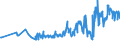 KN 20051000 /Exporte /Einheit = Preise (Euro/Tonne) /Partnerland: Faeroeer Inseln /Meldeland: Eur27_2020 /20051000:GemÃ¼se in Form von Fein Homogenisierten Zubereitungen, Aufgemacht FÃ¼r den Einzelverkauf zur ErnÃ¤hrung von Kindern Oder zum DiÃ¤tgebrauch in BehÃ¤ltnissen mit Einem Inhalt von <= 250 G