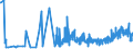 KN 20051000 /Exporte /Einheit = Preise (Euro/Tonne) /Partnerland: Gibraltar /Meldeland: Eur27_2020 /20051000:GemÃ¼se in Form von Fein Homogenisierten Zubereitungen, Aufgemacht FÃ¼r den Einzelverkauf zur ErnÃ¤hrung von Kindern Oder zum DiÃ¤tgebrauch in BehÃ¤ltnissen mit Einem Inhalt von <= 250 G