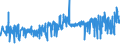 KN 20051000 /Exporte /Einheit = Preise (Euro/Tonne) /Partnerland: Estland /Meldeland: Eur27_2020 /20051000:GemÃ¼se in Form von Fein Homogenisierten Zubereitungen, Aufgemacht FÃ¼r den Einzelverkauf zur ErnÃ¤hrung von Kindern Oder zum DiÃ¤tgebrauch in BehÃ¤ltnissen mit Einem Inhalt von <= 250 G