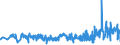 KN 20051000 /Exporte /Einheit = Preise (Euro/Tonne) /Partnerland: Lettland /Meldeland: Eur27_2020 /20051000:GemÃ¼se in Form von Fein Homogenisierten Zubereitungen, Aufgemacht FÃ¼r den Einzelverkauf zur ErnÃ¤hrung von Kindern Oder zum DiÃ¤tgebrauch in BehÃ¤ltnissen mit Einem Inhalt von <= 250 G