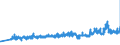 KN 20051000 /Exporte /Einheit = Preise (Euro/Tonne) /Partnerland: Slowakei /Meldeland: Eur27_2020 /20051000:GemÃ¼se in Form von Fein Homogenisierten Zubereitungen, Aufgemacht FÃ¼r den Einzelverkauf zur ErnÃ¤hrung von Kindern Oder zum DiÃ¤tgebrauch in BehÃ¤ltnissen mit Einem Inhalt von <= 250 G
