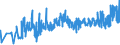 KN 20051000 /Exporte /Einheit = Preise (Euro/Tonne) /Partnerland: Rumaenien /Meldeland: Eur27_2020 /20051000:GemÃ¼se in Form von Fein Homogenisierten Zubereitungen, Aufgemacht FÃ¼r den Einzelverkauf zur ErnÃ¤hrung von Kindern Oder zum DiÃ¤tgebrauch in BehÃ¤ltnissen mit Einem Inhalt von <= 250 G