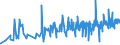 KN 20051000 /Exporte /Einheit = Preise (Euro/Tonne) /Partnerland: Albanien /Meldeland: Eur27_2020 /20051000:GemÃ¼se in Form von Fein Homogenisierten Zubereitungen, Aufgemacht FÃ¼r den Einzelverkauf zur ErnÃ¤hrung von Kindern Oder zum DiÃ¤tgebrauch in BehÃ¤ltnissen mit Einem Inhalt von <= 250 G