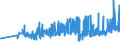 KN 20051000 /Exporte /Einheit = Preise (Euro/Tonne) /Partnerland: Moldau /Meldeland: Eur27_2020 /20051000:GemÃ¼se in Form von Fein Homogenisierten Zubereitungen, Aufgemacht FÃ¼r den Einzelverkauf zur ErnÃ¤hrung von Kindern Oder zum DiÃ¤tgebrauch in BehÃ¤ltnissen mit Einem Inhalt von <= 250 G