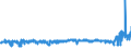 KN 20051000 /Exporte /Einheit = Preise (Euro/Tonne) /Partnerland: Russland /Meldeland: Eur27_2020 /20051000:GemÃ¼se in Form von Fein Homogenisierten Zubereitungen, Aufgemacht FÃ¼r den Einzelverkauf zur ErnÃ¤hrung von Kindern Oder zum DiÃ¤tgebrauch in BehÃ¤ltnissen mit Einem Inhalt von <= 250 G